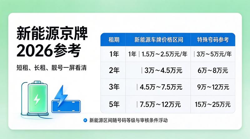 新能源车环保政策